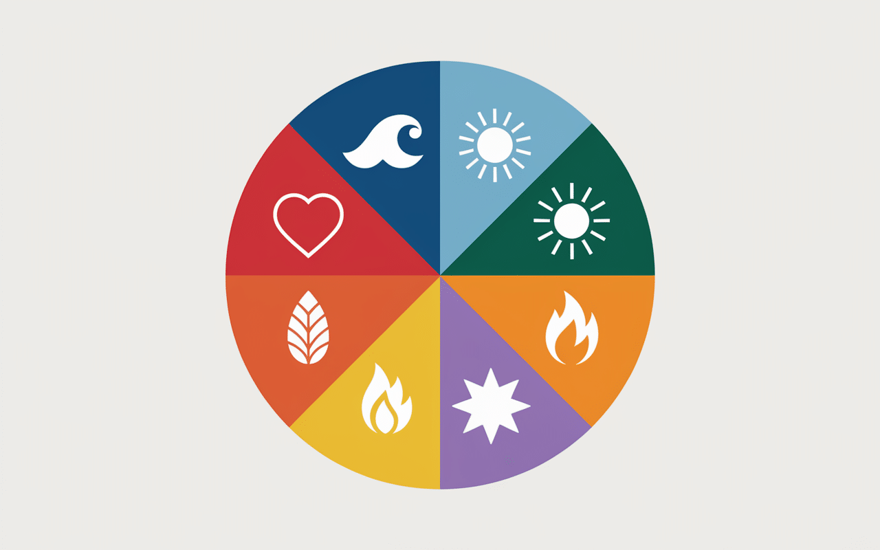 Roue chromatique montrant la signification des couleurs primaires et secondaires