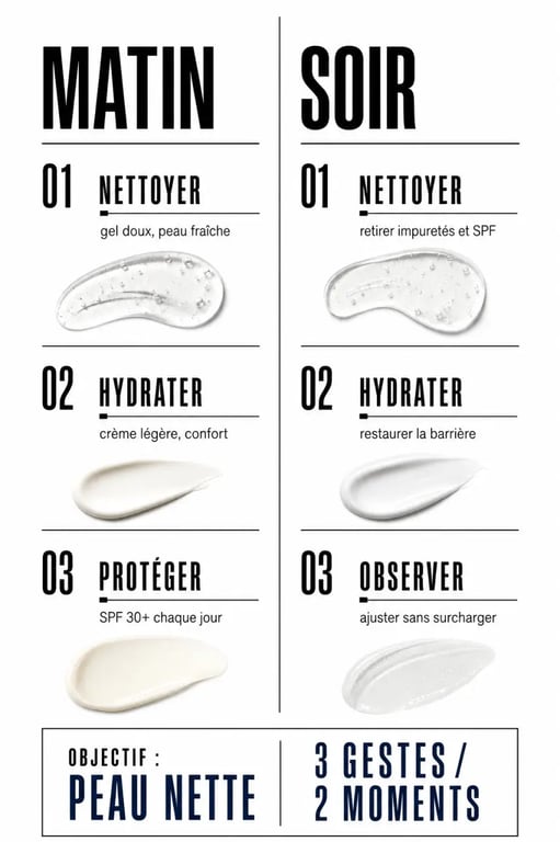 Routine beauté minimaliste pour une peau nette au quotidien, étapes matin et soir avec nettoyer, hydrater et protéger dans une mise en page éditoriale sobre