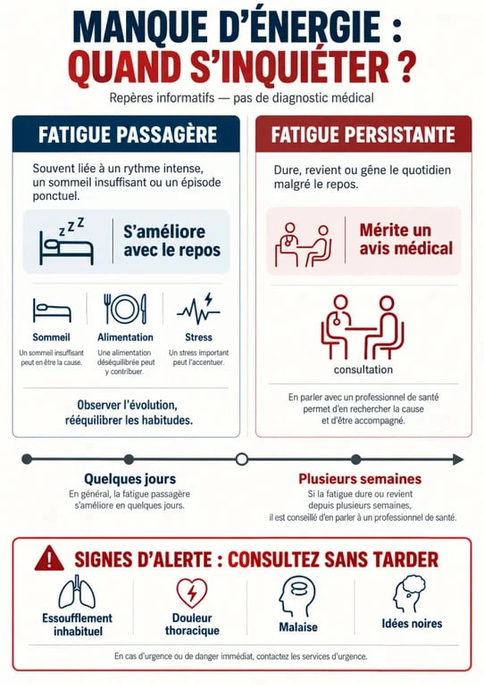 Manque d’énergie : différencier fatigue passagère et fatigue nécessitant une consultation